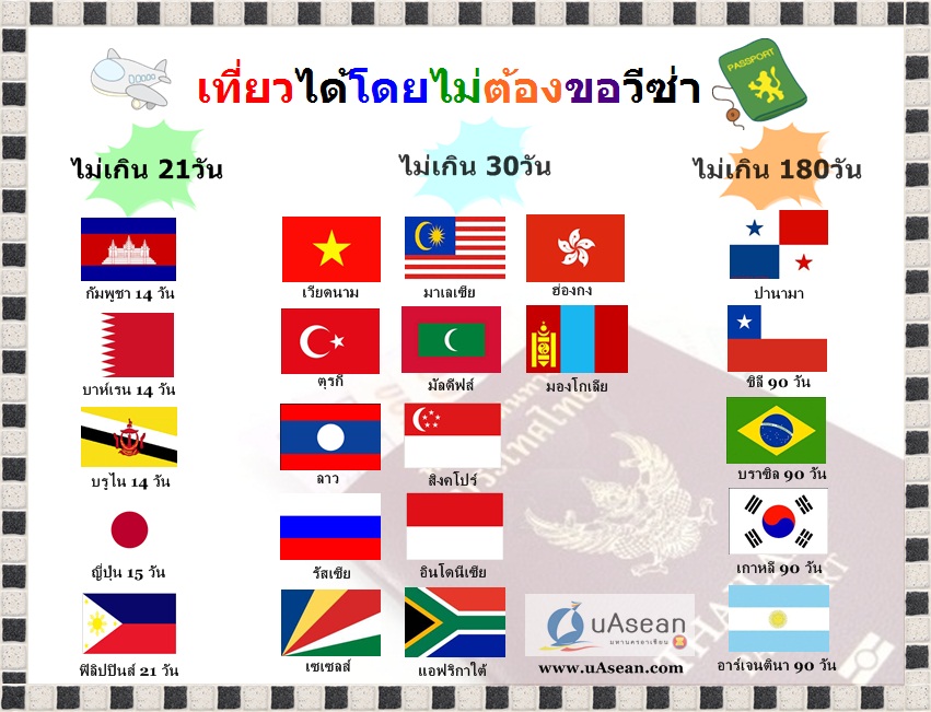 ไม่ต้องขอวีซ่าก็เที่ยวได