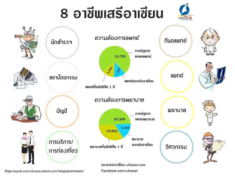 8 อาชีพgอาเซียน