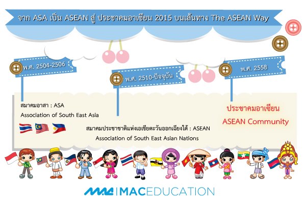 จาก ASA สู่ ประชาคมอาเซี