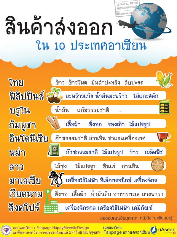สินค้าส่งออกที่สำคัญของ 
