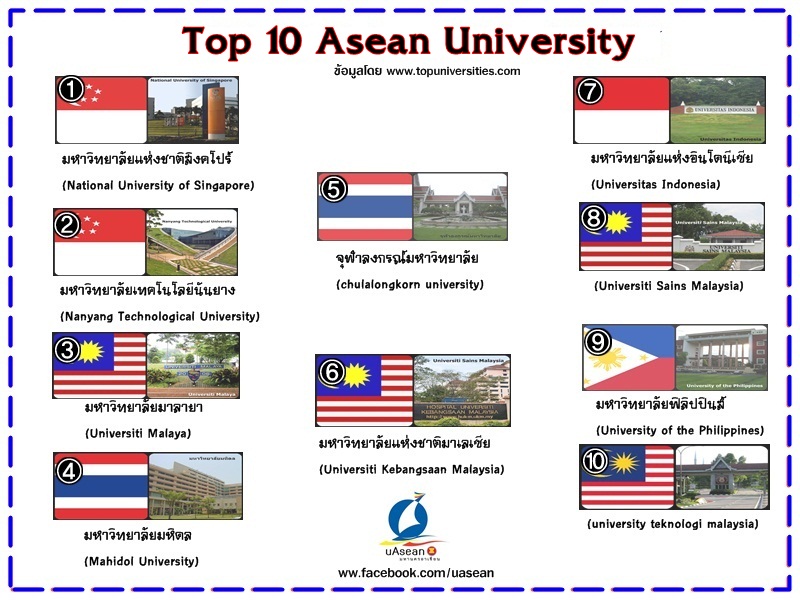 Top 10 Asean University