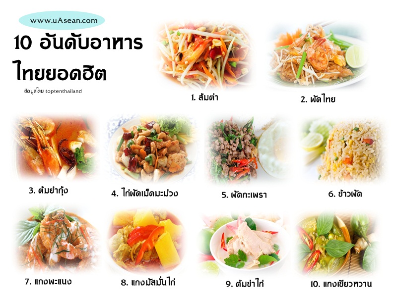  10 อันดับอาหารไทยยอดฮิต