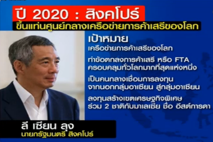 เป้าหมายในปี 2020 ของประ