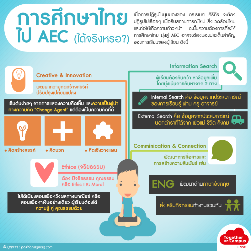 การศึกษาไทย ไป AEC...(ได