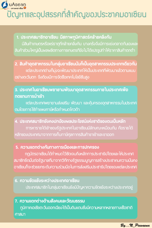 ปัญหาและอุปสรรคที่สำคัญข